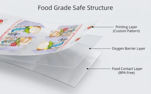 04_商品成分图_展示食品级安全结构组成 口杯卷膜