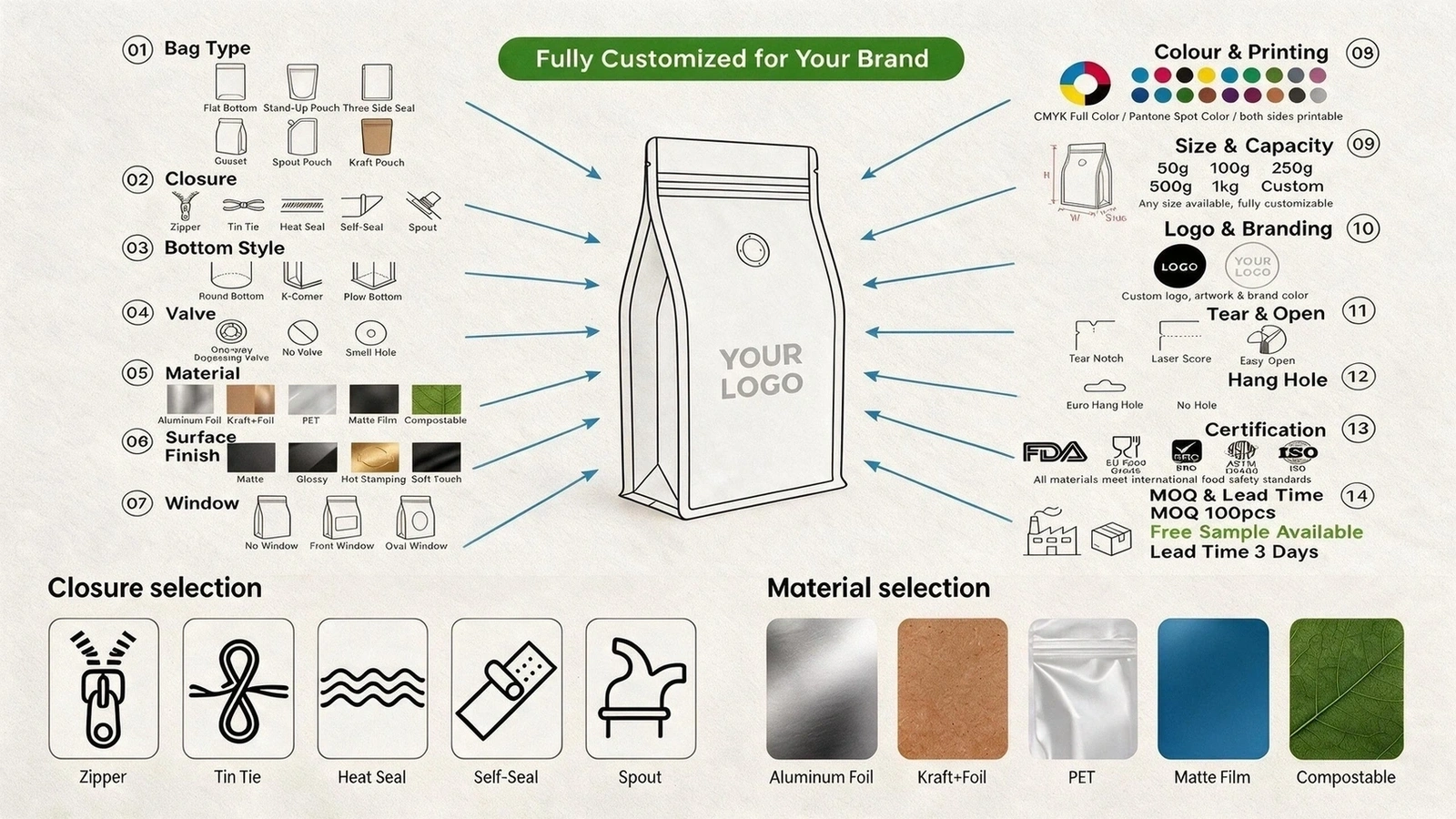 Custom Flexible Packaging Bags with Various Pouch Types, Materials, Zipper Closures, Printing and Branding Options